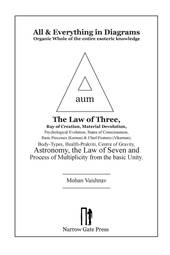 All and Everything in Diagrams